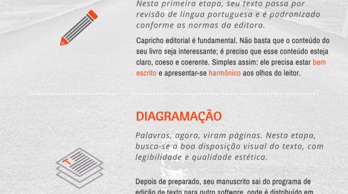 Infográfico: Como Nascem Os Livros